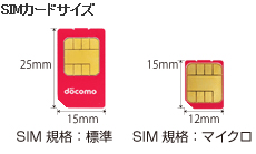 SIMカードの大きさ比較