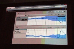 Adobe ANALYTICSの画面。コンバージョン率は急激に低下した理由を多角的に分析しているところ。